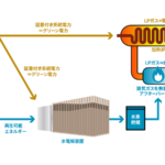 「デンソー／デンソー福島が水電解装置を導入し「カーボンニュートラル工場」への実証実験を開始」の2枚目の画像ギャラリーへのリンク