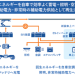 東芝が東武アーバンパークラインの新型車両に向けにSCiBを組み合わせた車上バッテリーシステムを供給 - 20230310-img1