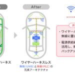 「神戸大学・ATR・デンソーテンが、環境負荷低減に貢献する「車載ワイヤーハーネスレス統合技術」を開発」の1枚目の画像ギャラリーへのリンク