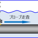 「日本精工、世界初となるMicro-UT法を用いた高精度寿命予測で転がり軸受の動定格荷重アップを実現」の3枚目の画像ギャラリーへのリンク