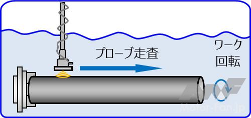 「日本精工、世界初となるMicro-UT法を用いた高精度寿命予測で転がり軸受の動定格荷重アップを実現」の3枚目の画像