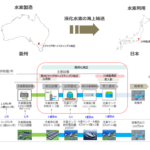 「日本エネルギー、岩谷産業、ENEOS、川崎重工が取り組むNEDO「大規模水素サプライチェーン構築プロジェクト」で川崎重工開発の大型液化水素関連機器がを実装」の1枚目の画像ギャラリーへのリンク