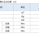 「コマツ・ホンダが着脱式可搬バッテリー搭載のマイクロショベル「PC05E0-1」を共同開発」の1枚目の画像ギャラリーへのリンク