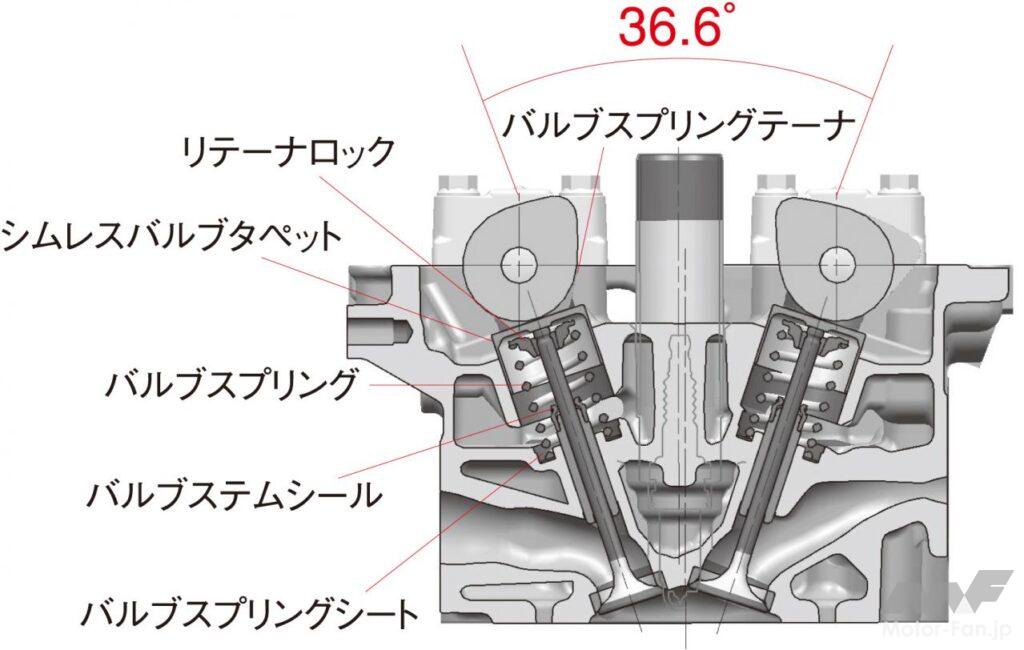 「三菱ｉ（アイ）の後傾45度／リヤ搭載の3気筒ターボ［3B20］」の5枚目の画像