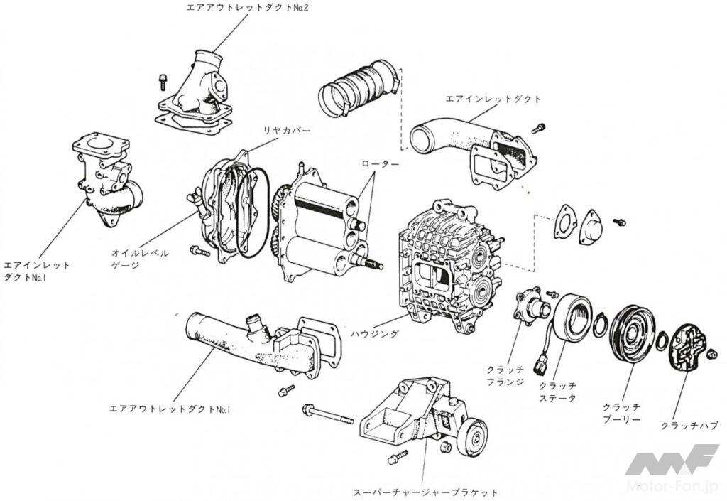 「トヨタMR2のスーパーチャージドエンジン［4A-GZE］（ネオクラシック）」の6枚目の画像