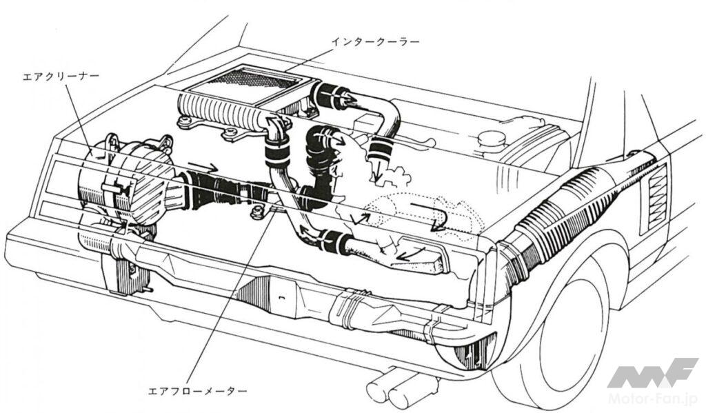 「トヨタMR2のスーパーチャージドエンジン［4A-GZE］（ネオクラシック）」の7枚目の画像