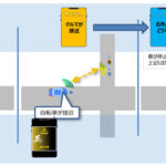 「パナソニックほか5社がITS活用電動アシスト自転車と自動車との車車間通信による交通事故回避の実証実験を実施」の1枚目の画像ギャラリーへのリンク