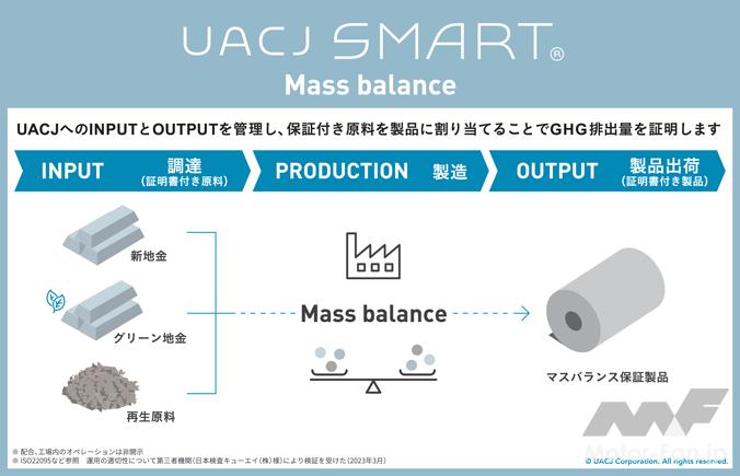 「UACJ、グリーン原料を用いたアルミ板材「UACJ SMARTマスバランス」の提供を開始」の1枚目の画像