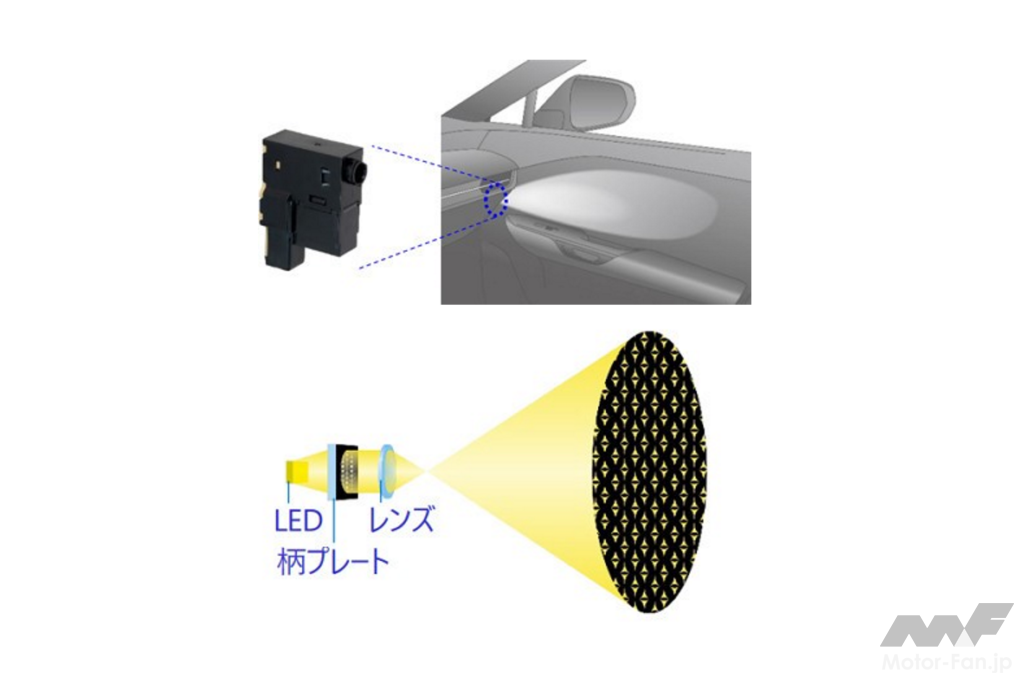 「LEXUS RZに豊田合成が新開発した「LED陰影イルミネーション」ならびに「発光機能付きミリ波レーダー対応エンブレム」が採用される」の2枚目の画像