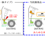 「ジェイテクト、小型トラックのADAS対応に貢献する「C-EPSタイプ操舵アクチュエータ」を開発」の1枚目の画像ギャラリーへのリンク