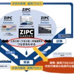 ZIPC GARDENが自動運転システム開発現場のさらなる効率化を実現する［NTTデータ オートモビリジェンス研究所］ - 8