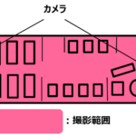 「日野自動車・京王バス、バス車内の安全性向上のための実証実験を実際に運行するバス車両で実施」の1枚目の画像ギャラリーへのリンク