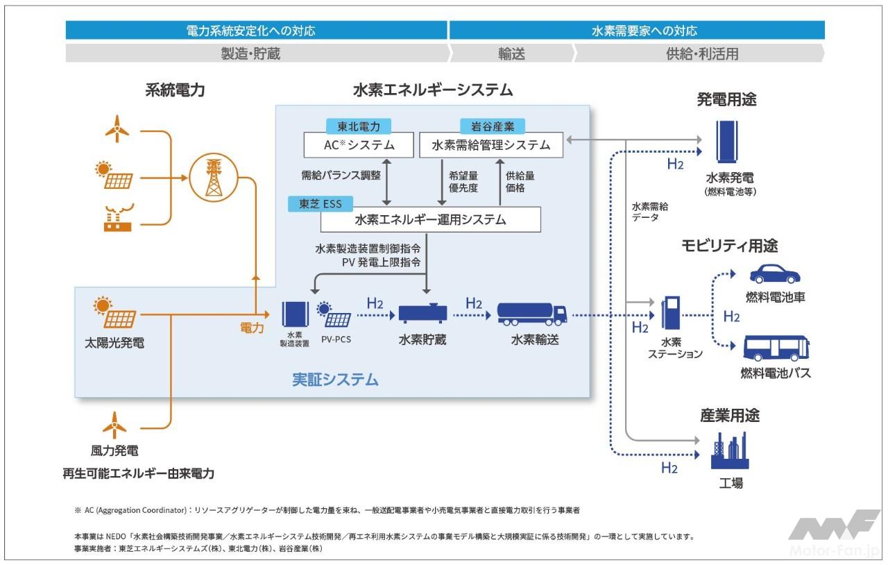 リトグリ ジャーニー