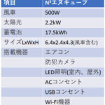 「NTNの再生可能エネルギー由来100%移動型独立電源「N³キューブ」、静岡県のバス停待合室として設置」の3枚目の画像ギャラリーへのリンク