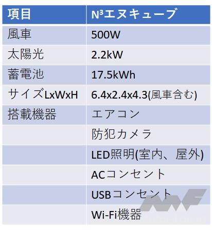 「NTNの再生可能エネルギー由来100%移動型独立電源「N³キューブ」、静岡県のバス停待合室として設置」の3枚目の画像