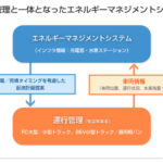 「CJPT、東京都で商用電動車普及に向けた社会実装を始動」の1枚目の画像ギャラリーへのリンク