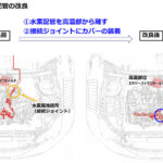 トヨタが液体水素燃料を搭載したカローラで「ENEOS スーパー耐久富士24時間レース」に参戦 - 002_jp