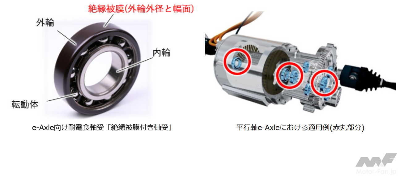 「NTN、e-Axle向け「絶縁被膜付き軸受」を開発。耐電圧100V以上の絶縁性能を実現」の3枚目の画像
