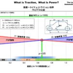 「大パワーのFFがない理由［クルマの運動学講座・その5］」の1枚目の画像ギャラリーへのリンク