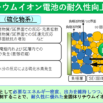 「NEDO、 全固体リチウムイオン電池の早期実用化に向けた研究開発を始動」の2枚目の画像ギャラリーへのリンク