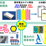 「NEDO、 全固体リチウムイオン電池の早期実用化に向けた研究開発を始動」の1枚目の画像ギャラリーへのリンク