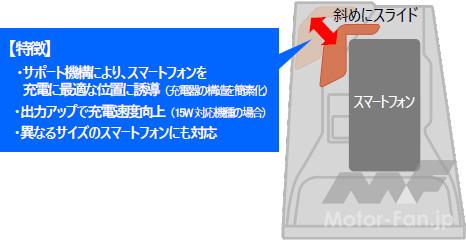「豊田合成、スマホ用の小型充電ホルダー平置きタイプを開発」の2枚目の画像