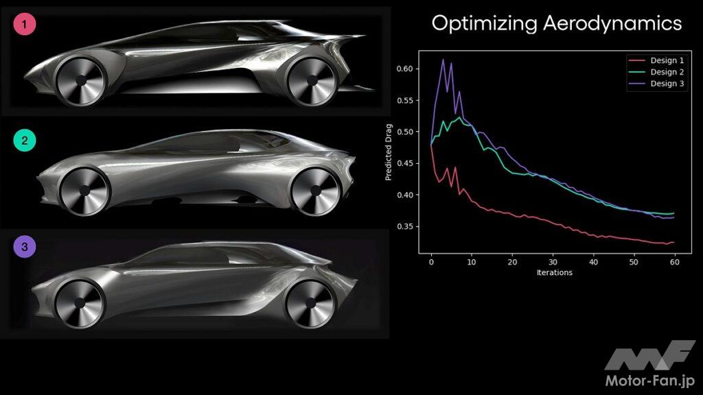 「米国トヨタ自動車研究所、車両設計のための新しい生成AI技術を公開」の1枚目の画像