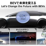 「トヨタが航続距離1000kmを目指した次世代BEV用バッテリーの開発を推進。AIサポートによる空力特性デザインも」の1枚目の画像ギャラリーへのリンク