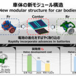 「トヨタが航続距離1000kmを目指した次世代BEV用バッテリーの開発を推進。AIサポートによる空力特性デザインも」の2枚目の画像ギャラリーへのリンク