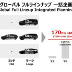 「トヨタが航続距離1000kmを目指した次世代BEV用バッテリーの開発を推進。AIサポートによる空力特性デザインも」の4枚目の画像ギャラリーへのリンク