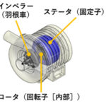 「IHI、航空機・車載システム向け超高速モーター用高磁束プラスチック磁石ローター（回転子）の開発に成功」の2枚目の画像ギャラリーへのリンク