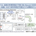 「マルチドメインモデリングとシミュレーション技術で自動車開発を加速［MATLAB EXPO 2023にみるMBD最新事情］」の7枚目の画像ギャラリーへのリンク