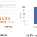 「マルチドメインモデリングとシミュレーション技術で自動車開発を加速［MATLAB EXPO 2023にみるMBD最新事情］」の8枚目の画像ギャラリーへのリンク