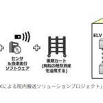 「NSKの搬送アシストロボットプロジェクトが「令和5年度神奈川県県内産業DXプロジェクト支援事業」に採択される」の1枚目の画像ギャラリーへのリンク