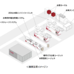 「ヤンマーES、次世代エネルギー機器の実証施設「YANMAR CLEAN ENERGY SITE」を開設」の1枚目の画像ギャラリーへのリンク