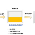 「AGC、車載用全固体電池向け硫化物固体電解質の新生産技術開発に成功」の1枚目の画像ギャラリーへのリンク