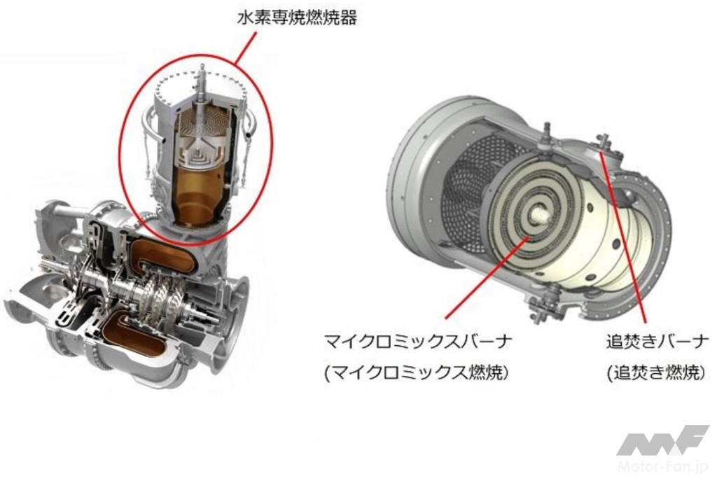 「【世界初】川崎重工がドライ方式「水素専焼」1.8MW級ガスタービンコージェネレーションシステムの販売を開始」の2枚目の画像