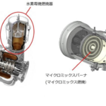 「【世界初】川崎重工がドライ方式「水素専焼」1.8MW級ガスタービンコージェネレーションシステムの販売を開始」の2枚目の画像ギャラリーへのリンク