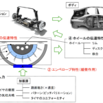 「パワートレーンの変化に対応したタイヤ静音性向上、そのポイントを横浜ゴムに訊く」の6枚目の画像ギャラリーへのリンク