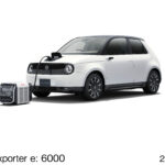 「ホンダが、電動車両とつなぐことで電気を取り出せる可搬型外部給電器「Power Exporter e: 6000」を発売」の3枚目の画像ギャラリーへのリンク