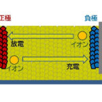 「出光とトヨタ、バッテリーEV用全固体電池の量産実現に向けた協業を開始。2027～28年の全固体電池実用化を本格化」の2枚目の画像ギャラリーへのリンク