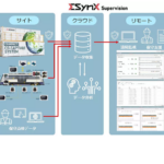 「三菱重工が遠隔状態監視サービス「ΣSynX Supervision」を三菱重工デジタルイノベーションブランドにて新たに提供」の1枚目の画像ギャラリーへのリンク