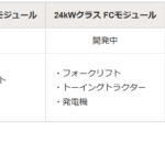 「豊田自動織機、出力50kWクラスの汎用型燃料電池モジュールを新開発」の2枚目の画像ギャラリーへのリンク