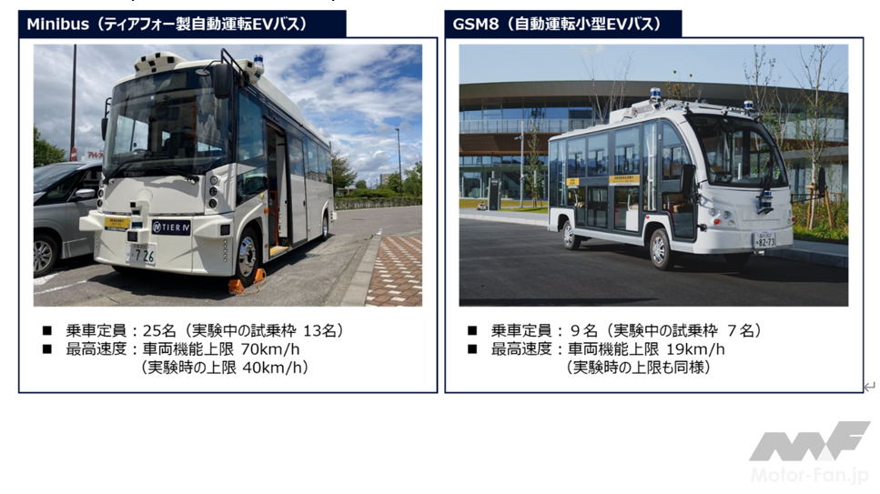「自動運転レベル4の実現に向けた実証実験を三重県桑名市で実施。国土交通省の実証調査事業に採択」の3枚目の画像