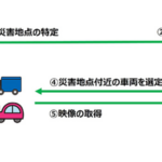 「トヨタ、堺市とドライブレコーダー映像を消防活動に活用する共同実験を開始」の1枚目の画像ギャラリーへのリンク