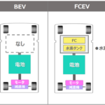 「日野自動車、発電用の「RE機構」で航続距離拡張を目指す電動トラック構想を発表」の1枚目の画像ギャラリーへのリンク