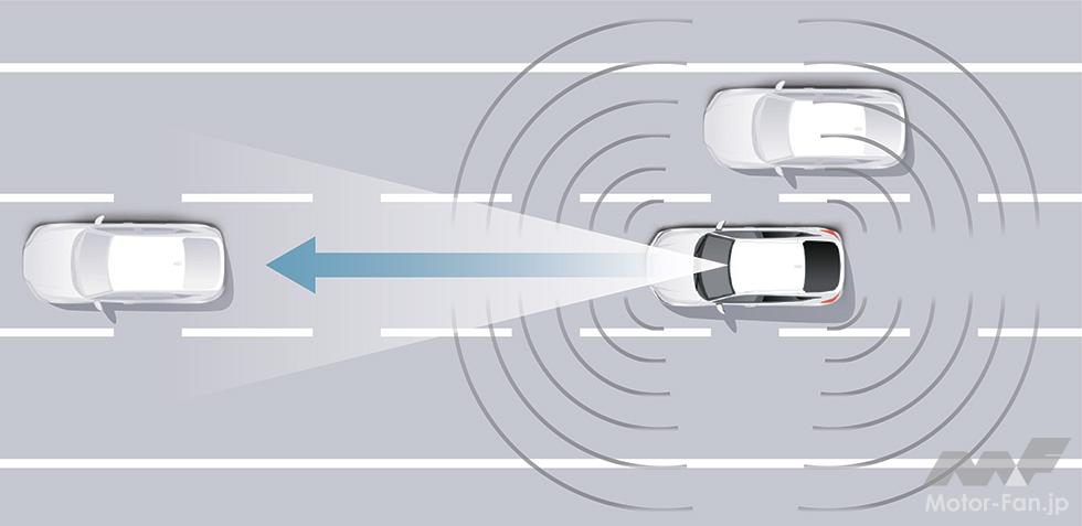 ホンダ、「Honda SENSING 360+」を発表。強化された全方位安全運転支援