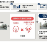 「日立、生成AIを活用し、自動車向けソフトウェア開発の効率化を支援する技術を開発」の1枚目の画像ギャラリーへのリンク