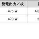 「ヤマハ発動機、袋井南工場に2,200kW規模の太陽光発電設備を導入しCO₂削減効果を上積み」の2枚目の画像ギャラリーへのリンク