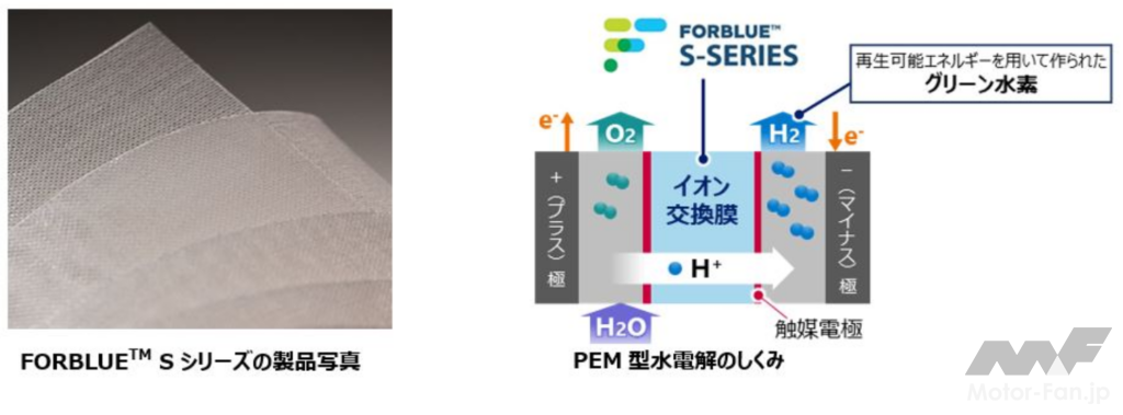 AGC、グリーン水素製造に適したフッ素系イオン交換膜FORBLUE S